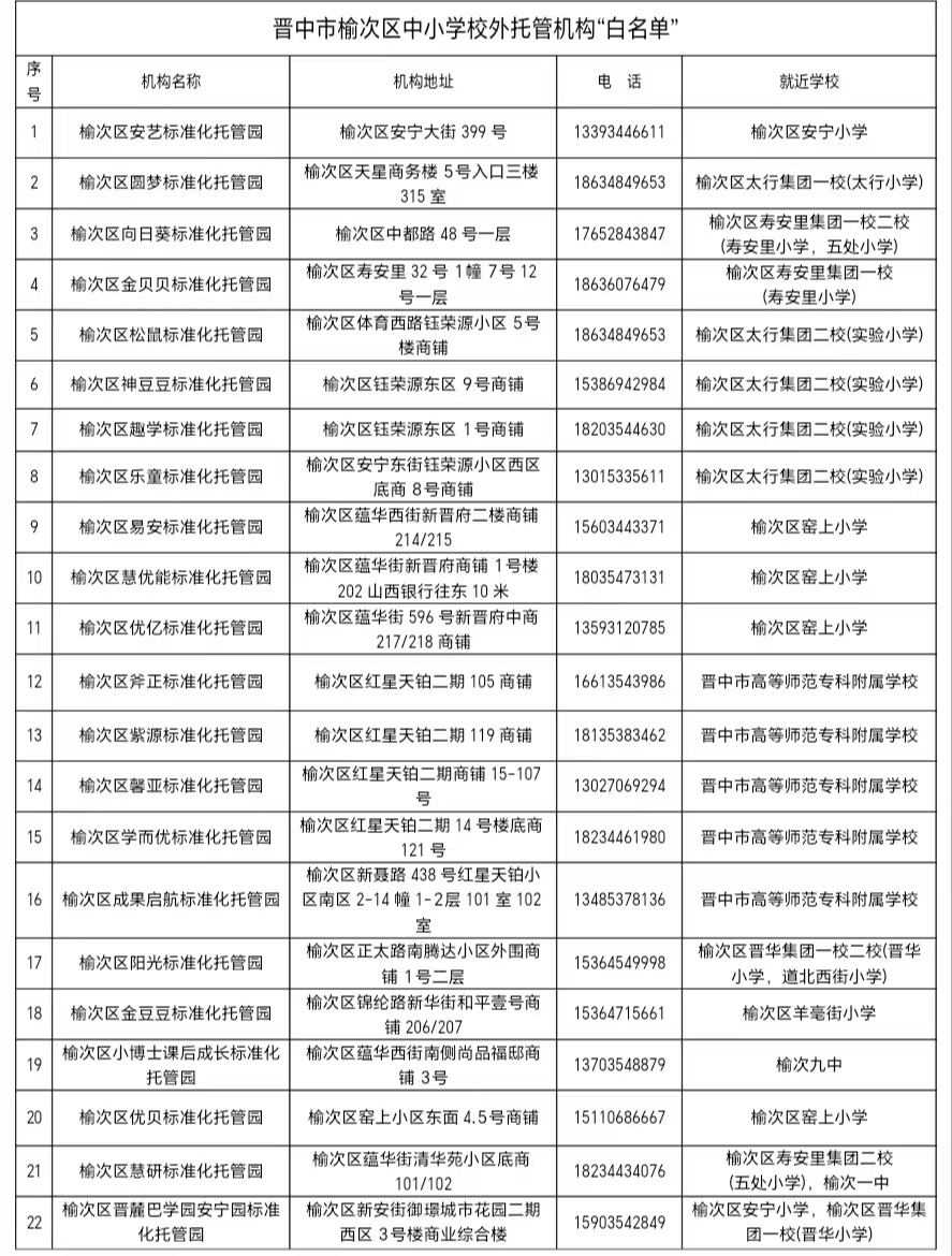 榆次區關于公布中小學生校外托管機構“小飯桌”第三批“白名單”的通告