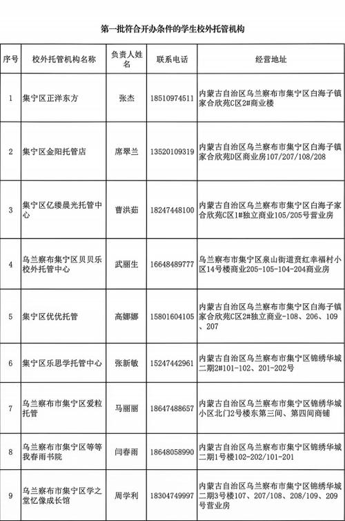 公布| 集寧區(qū)關(guān)于公布2026年第一批符合開(kāi)辦條件的學(xué)生校外托管機(jī)構(gòu)